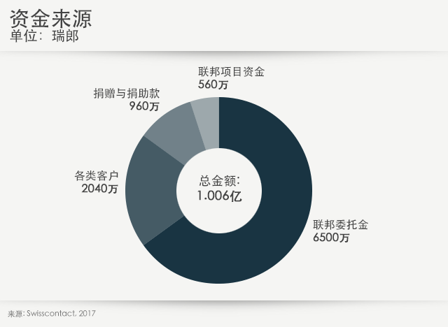 图解