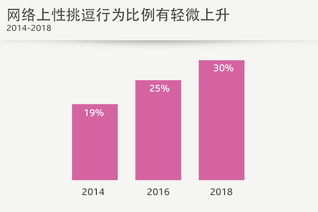 瑞士青少年使用互联网有何独到之处5