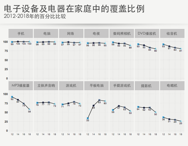 瑞士青少年使用互联网有何独到之处1