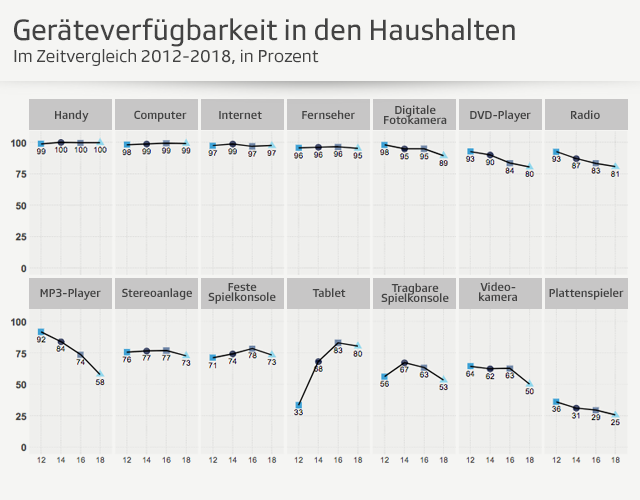 Grafik