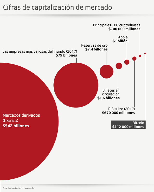 gráfico capitalización de mercado