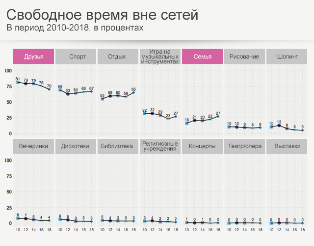 график 4