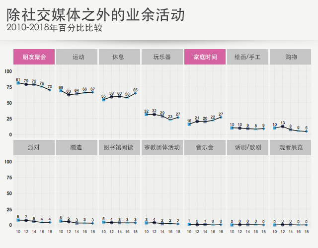 瑞士青少年使用互联网有何独到之处4