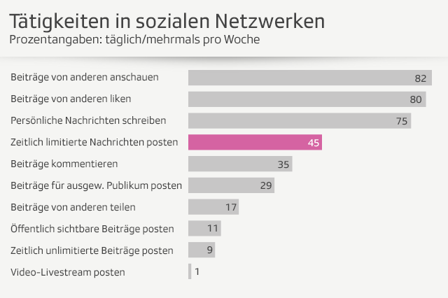 Grafik