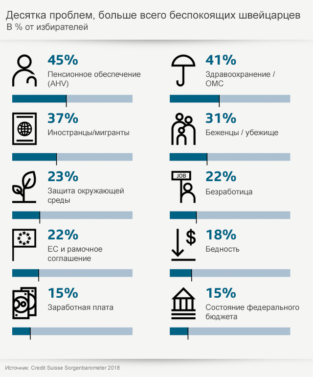 графика
