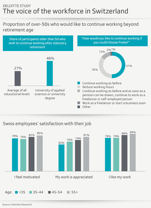 visual of deloitte workforces