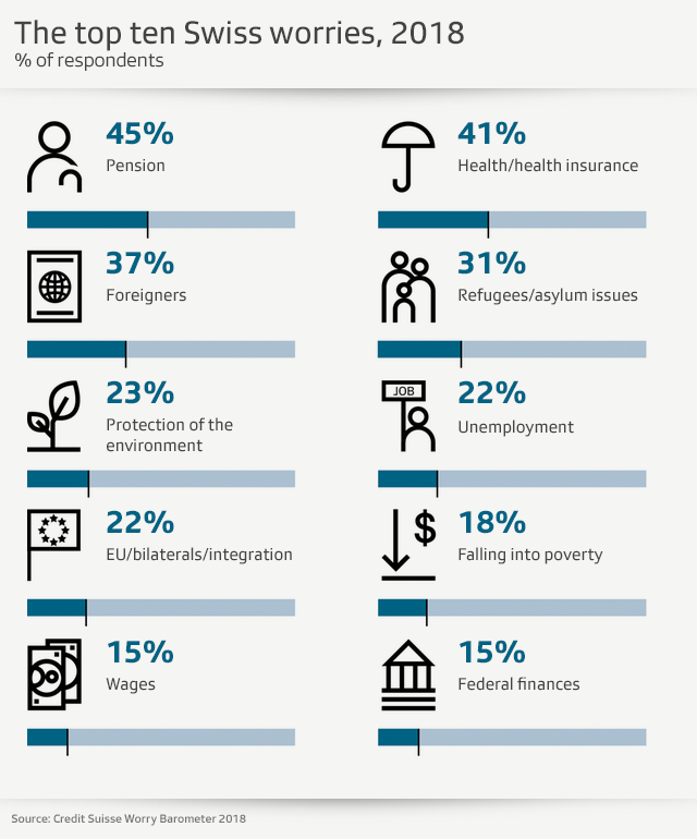 CS Worry Barometer 2018