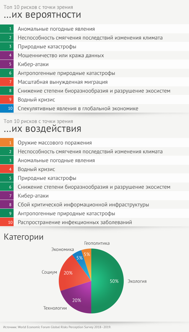 таблица