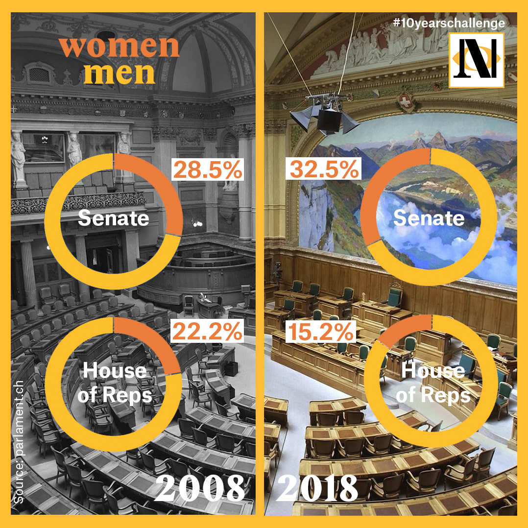 Part of women in parliament