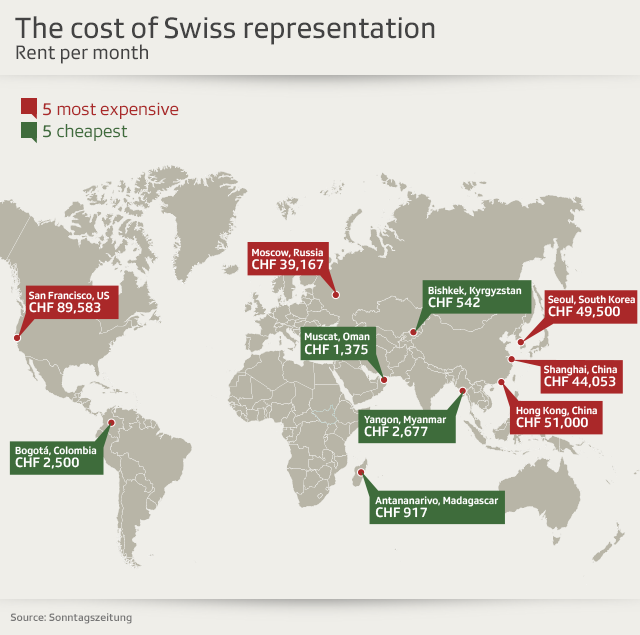 Cost of Swiss embassies graphic
