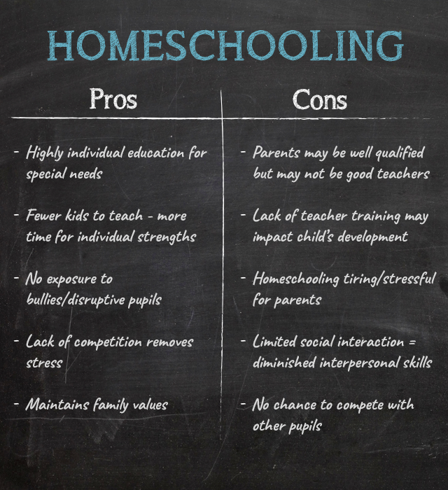 blackboard with pros and cons