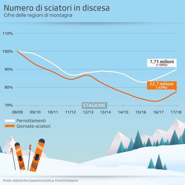 infografica
