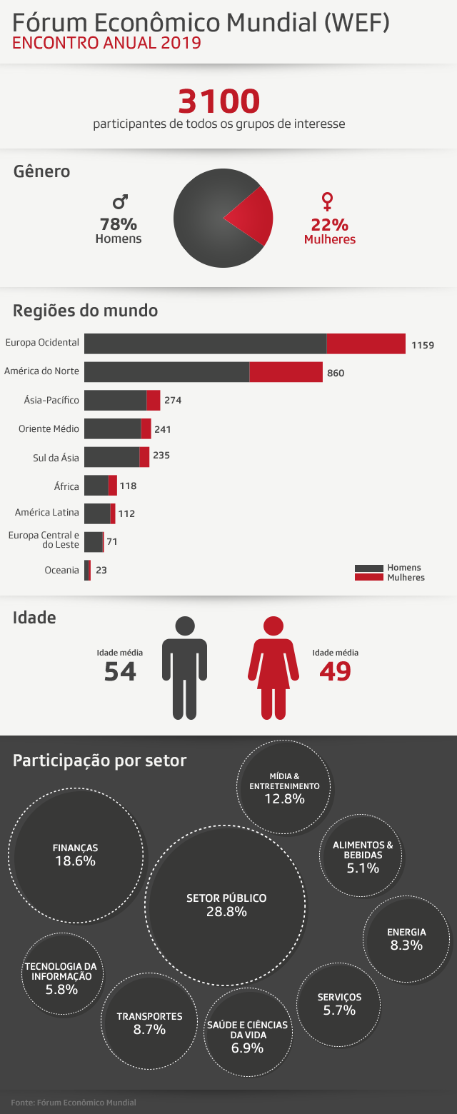 gráfico