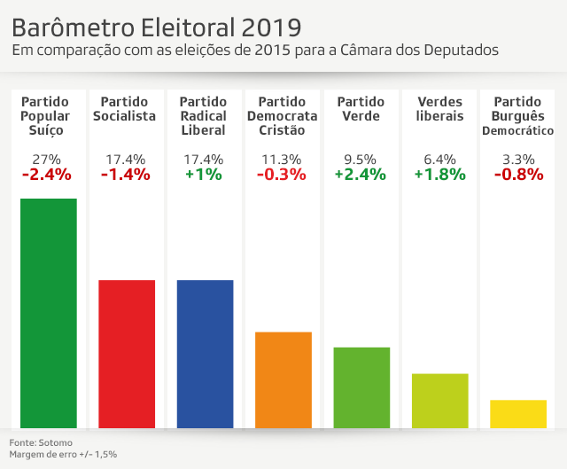 gráfico
