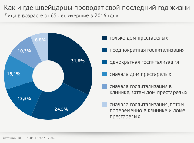 график