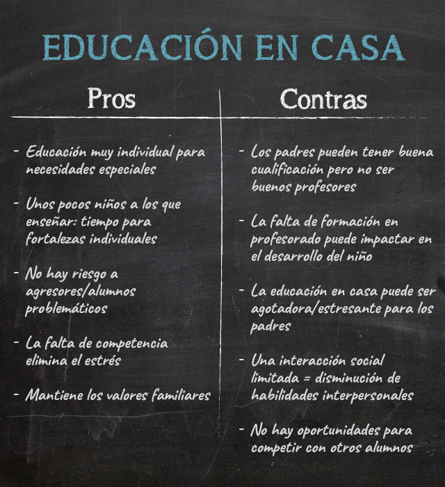 Tabal de pros y contras de la escolarización en casa