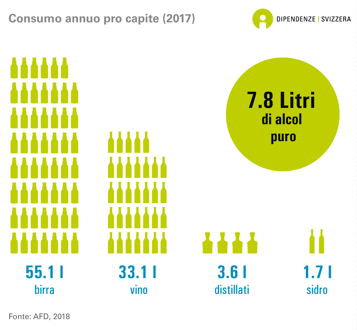 infografica consumo alcol
