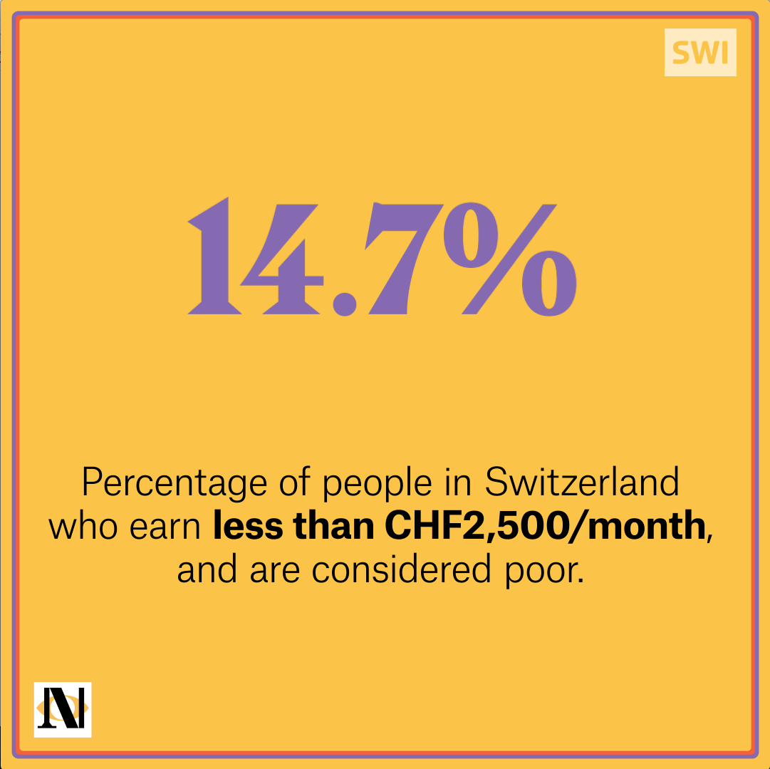 Poverty