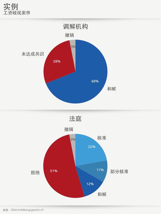 工资其实图表