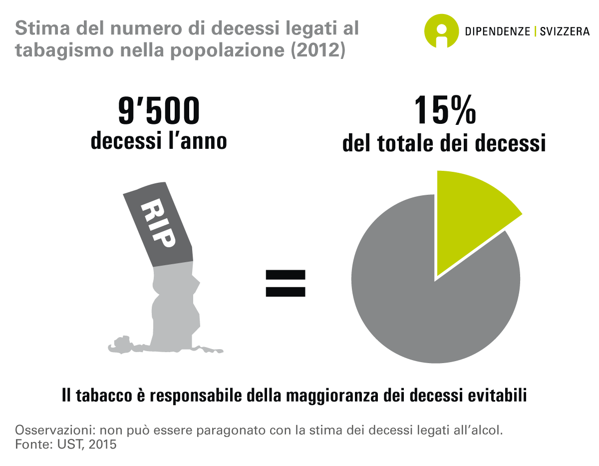 infografica numero di decessi per tabagismo