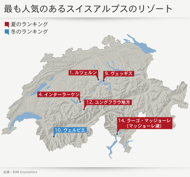 人気観光地のランキング