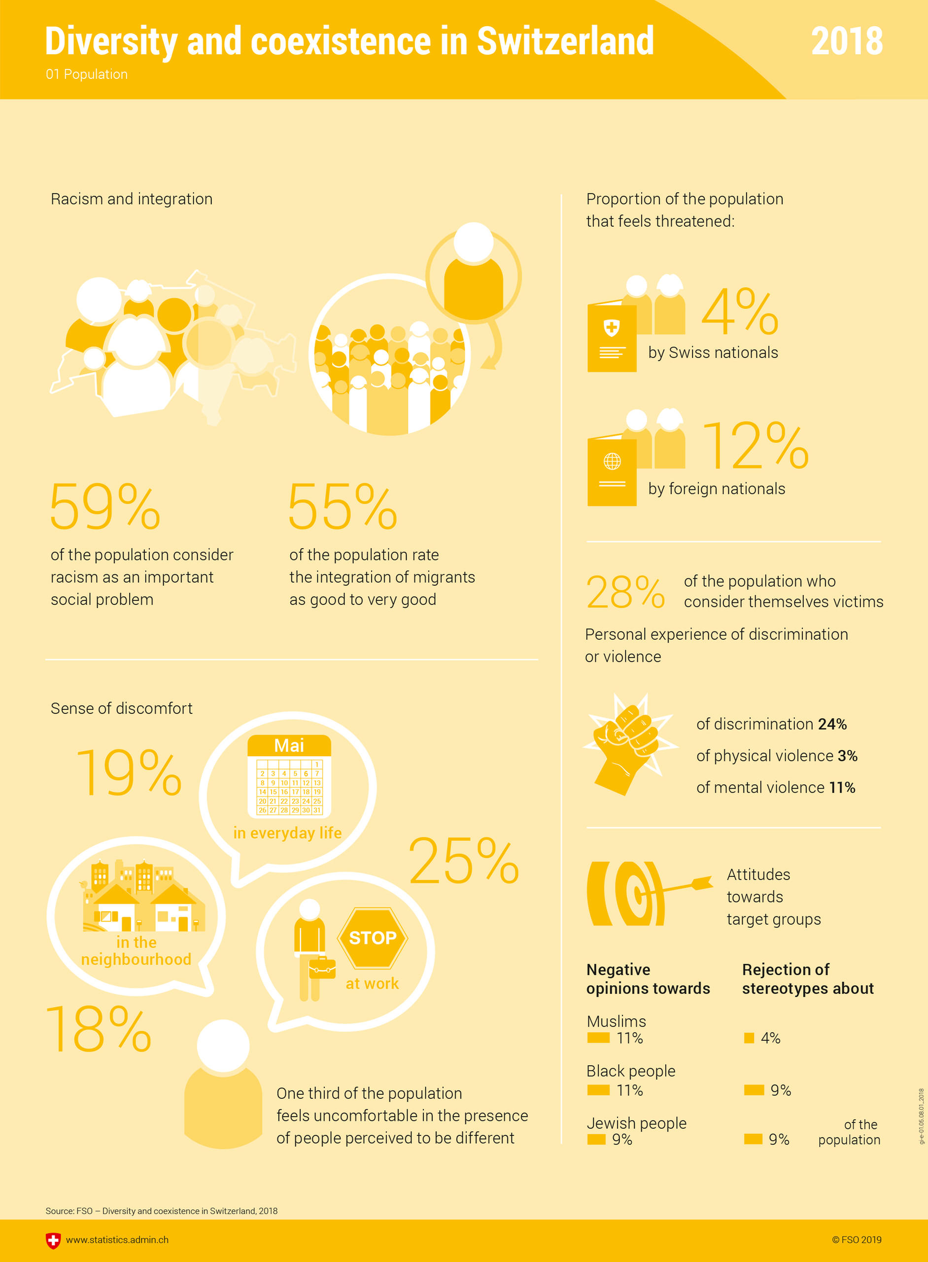 graphic on key findings