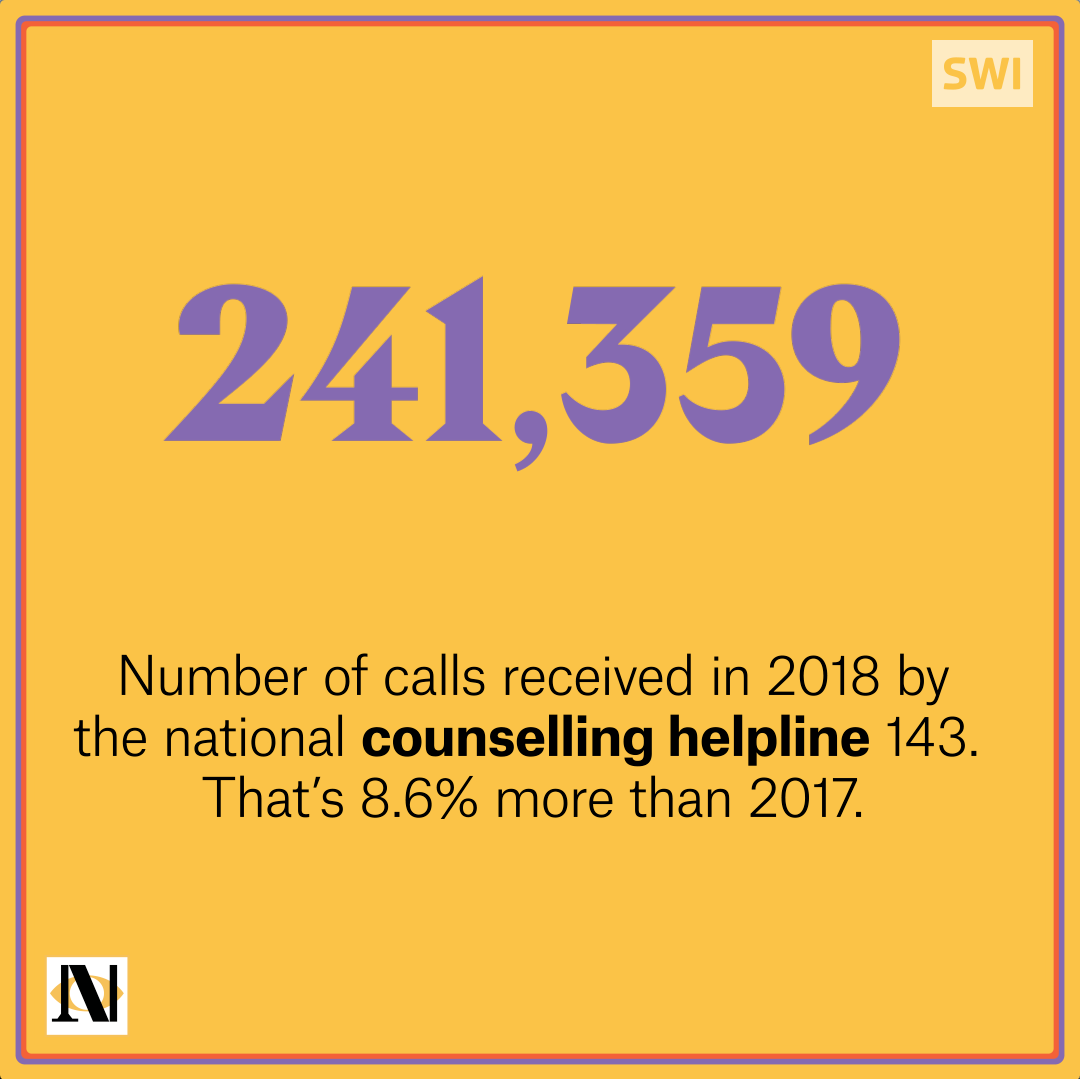 Helpline calls