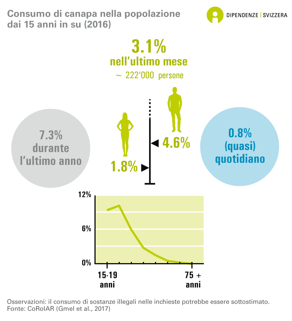 infografica consumo canapa