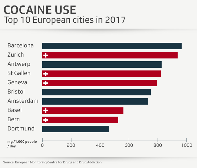 bar chart