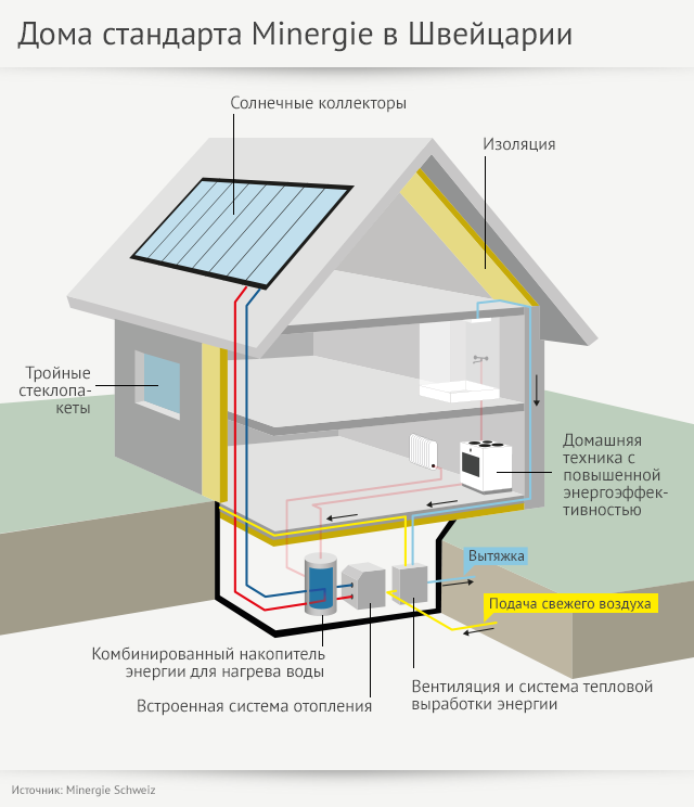 схема устройства дома минерги