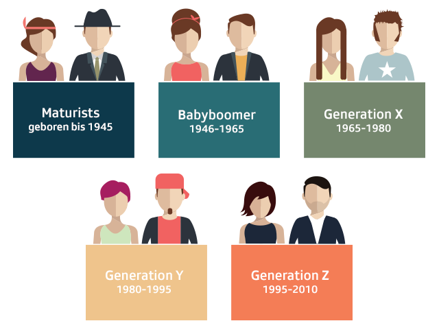 Generationen Grafik