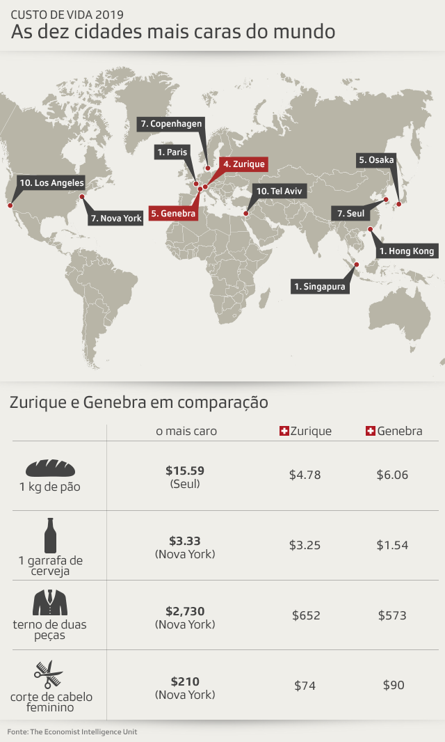 gráfico cidades mais caras do mundo