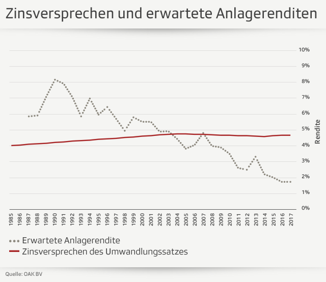Grafik