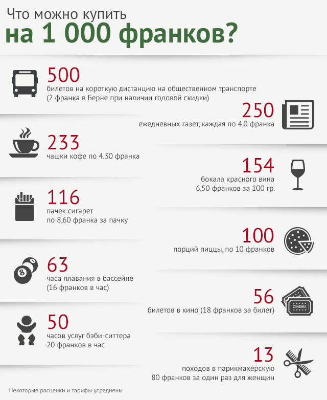 таблица