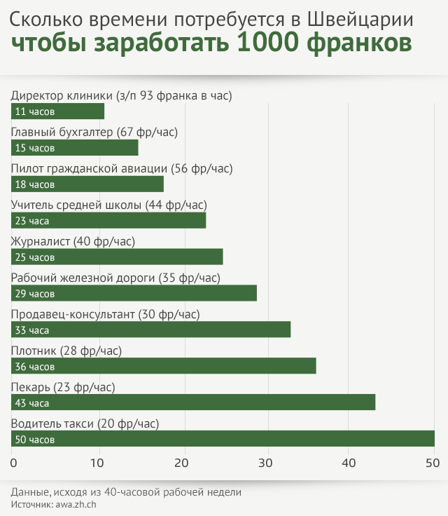 таблица