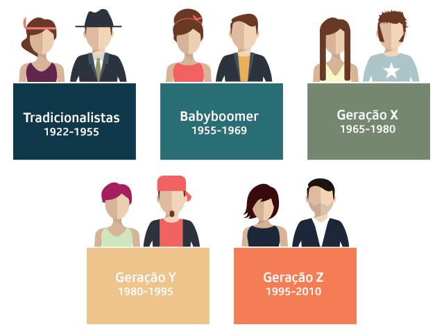 gráfico
