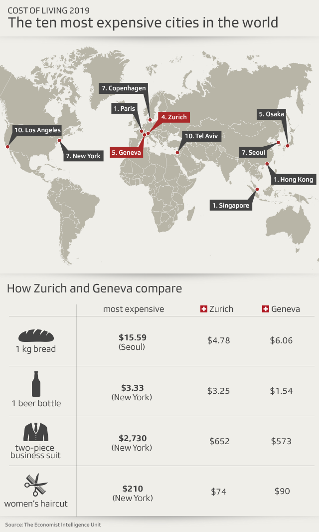 Most expensive cities in the world