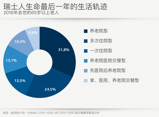 图表
