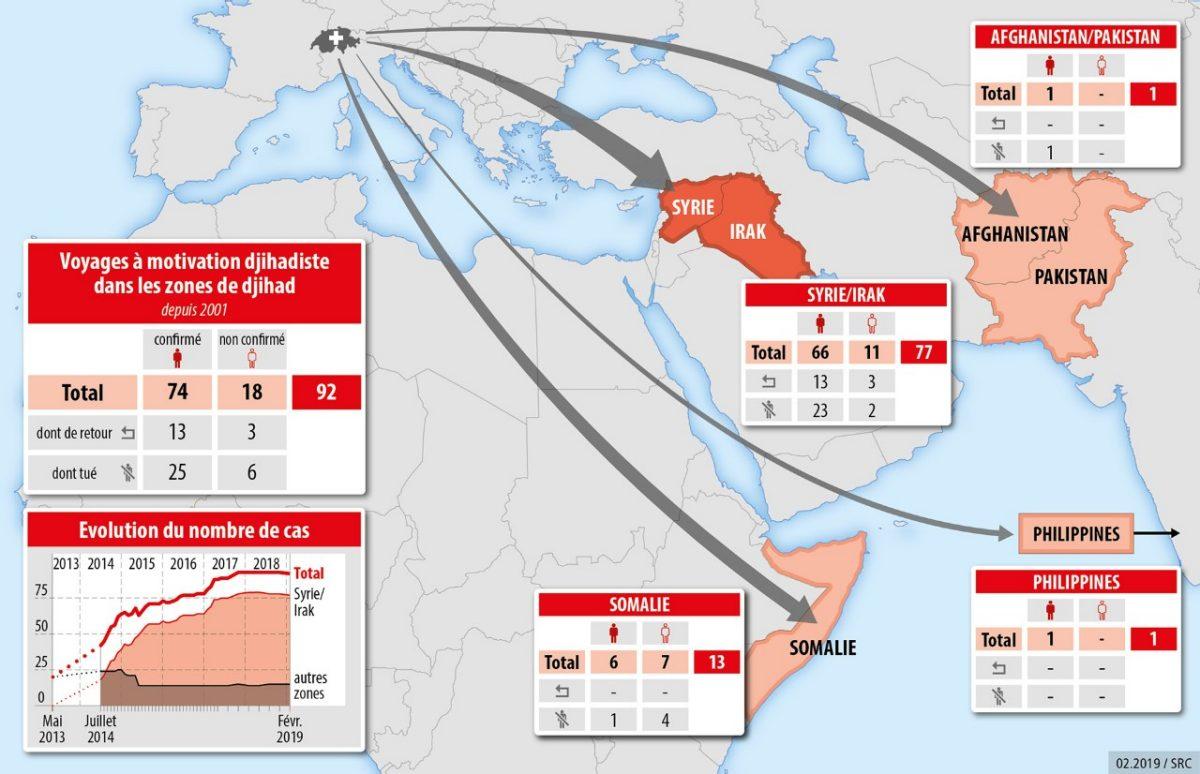 Graphique sur le djihad