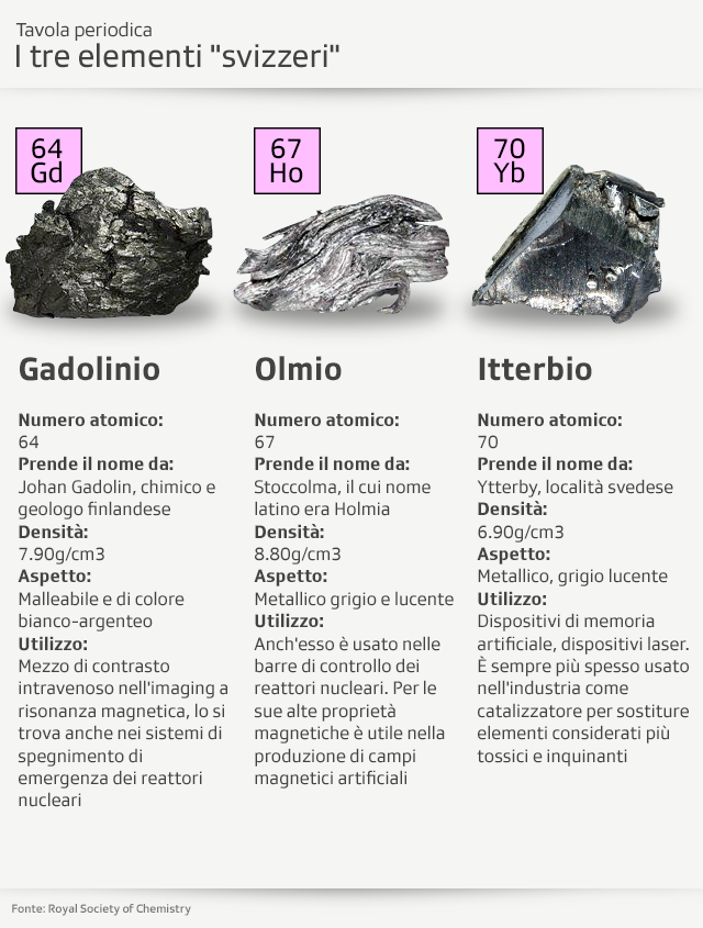 Tre elementi, descrizione