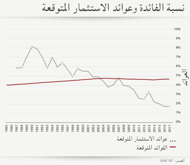 دراسة