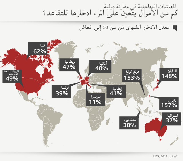دراسة