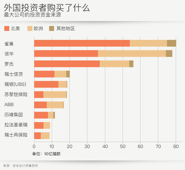 图表
