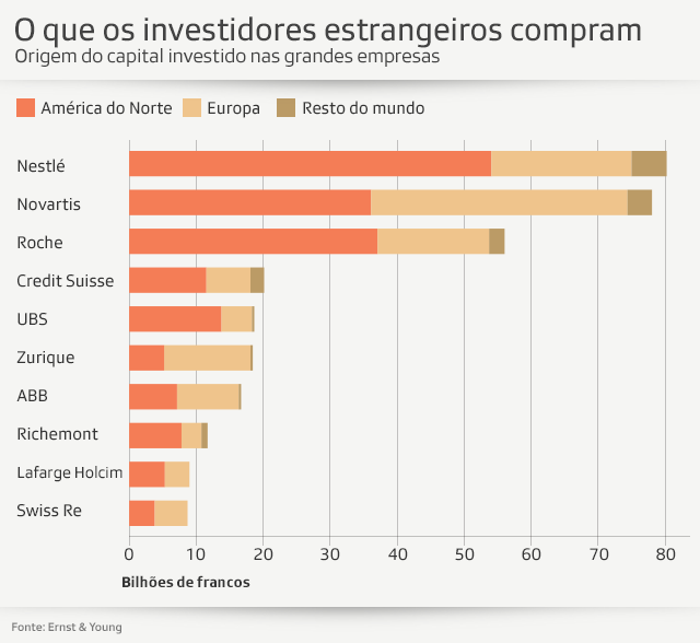 gráficos