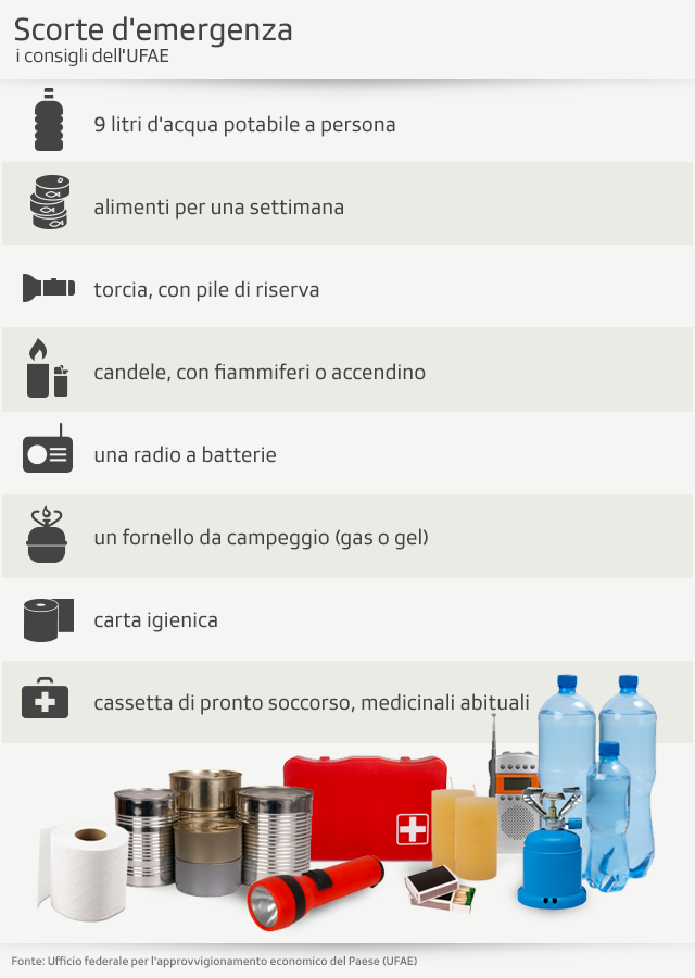 Lista di controllo delle scorte d emergenza private, secondo le indicazioni dell UFAE