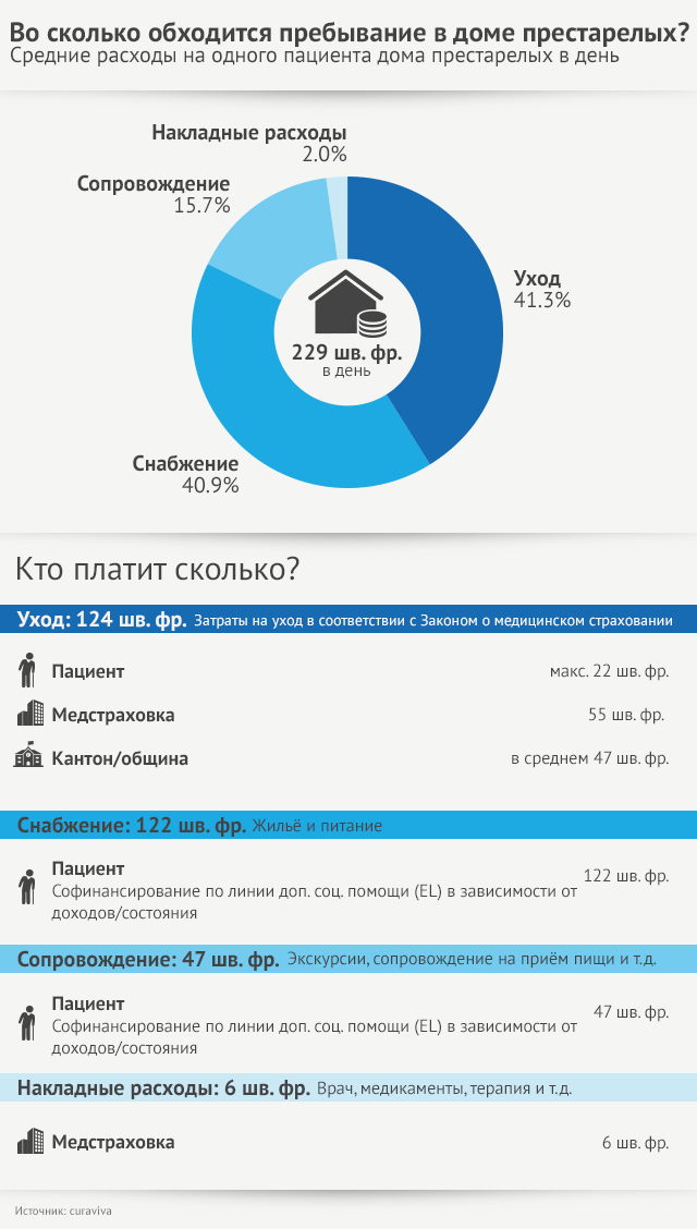 Таблица