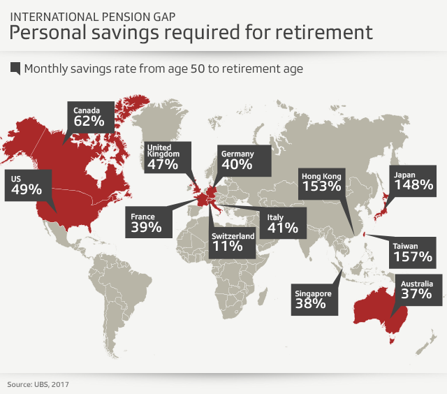 global map showing percentage of personal savings in 12 selected countries