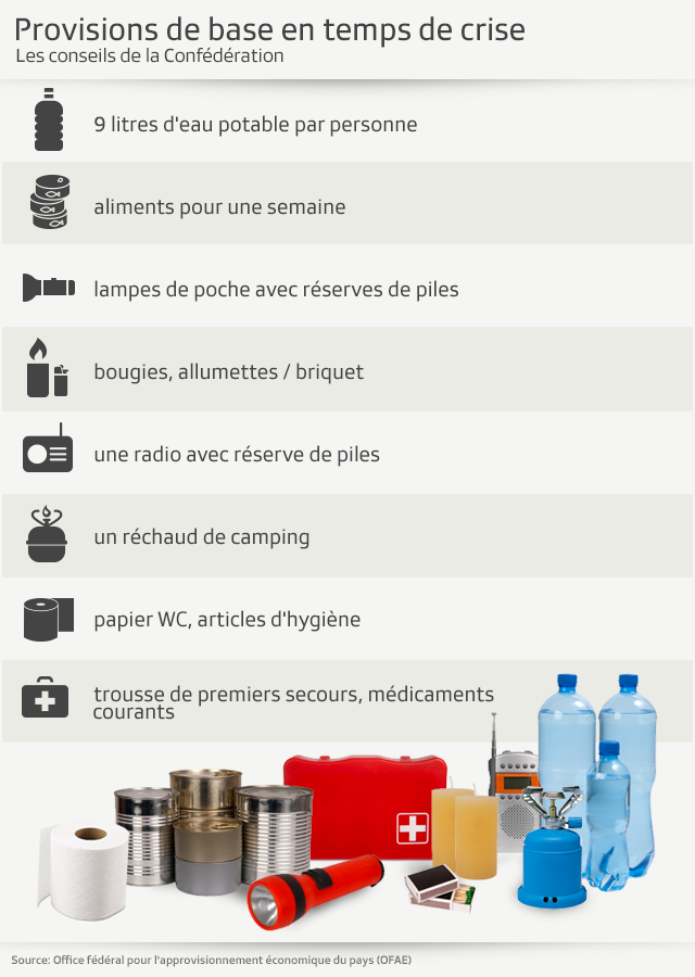 Graphique provisions en cas de crise en Suisse