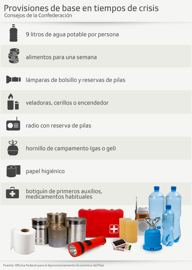 Gráfico de productos básicos para reservar