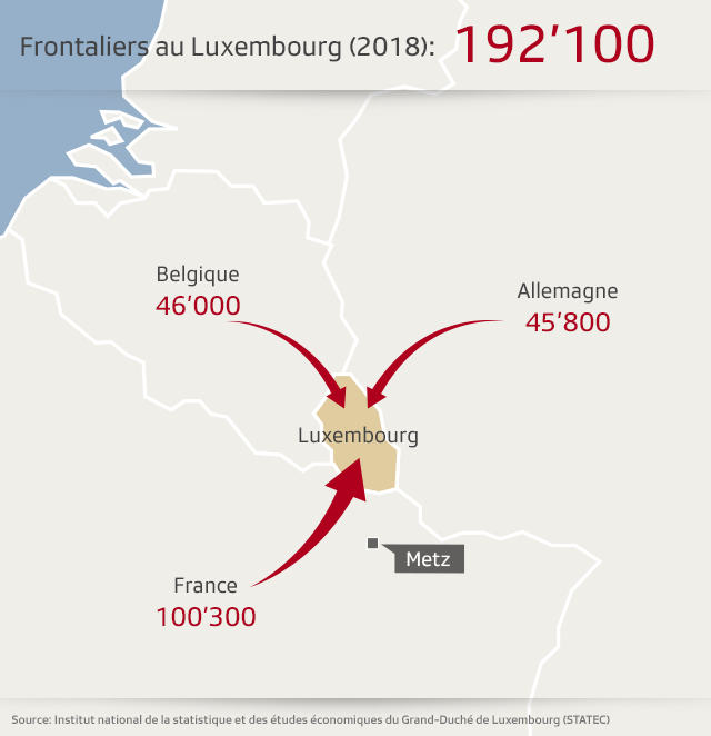 Frontaliers au Luxembourg